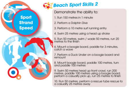 JLG Sports Skills Beach 2 Certificate (2/2)