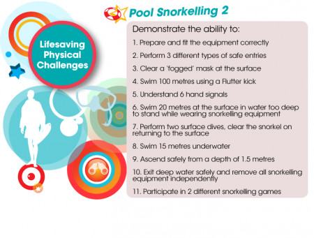 JLG Snorkelling 2 Certificate (2/2)