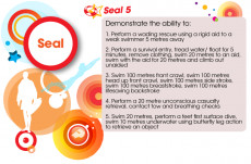 JLG Seal 5 Certificate (2/2)