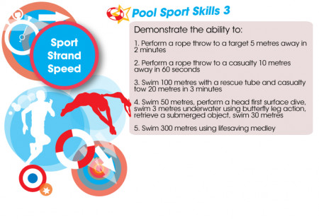 JLG Sports Skills Pool 3 Certificate (2/2)
