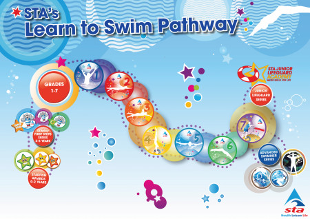 STA Learn to Swim Programme (LSP) Grades 1-7 (1/1)