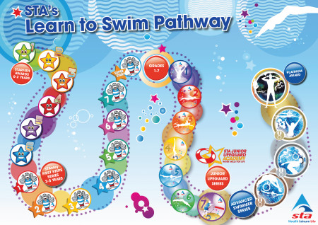 STA Learn to Swim Programme (LSP) FULL (1/1)